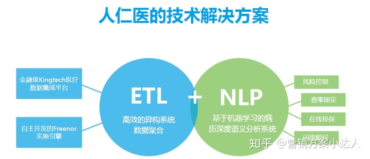 智慧问诊系统_东方美宝智慧门店系统_智慧养老系统