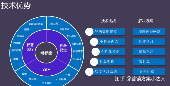 智慧养老系统_智慧问诊系统_东方美宝智慧门店系统