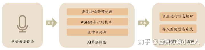 东方美宝智慧门店系统_智慧养老系统_智慧问诊系统