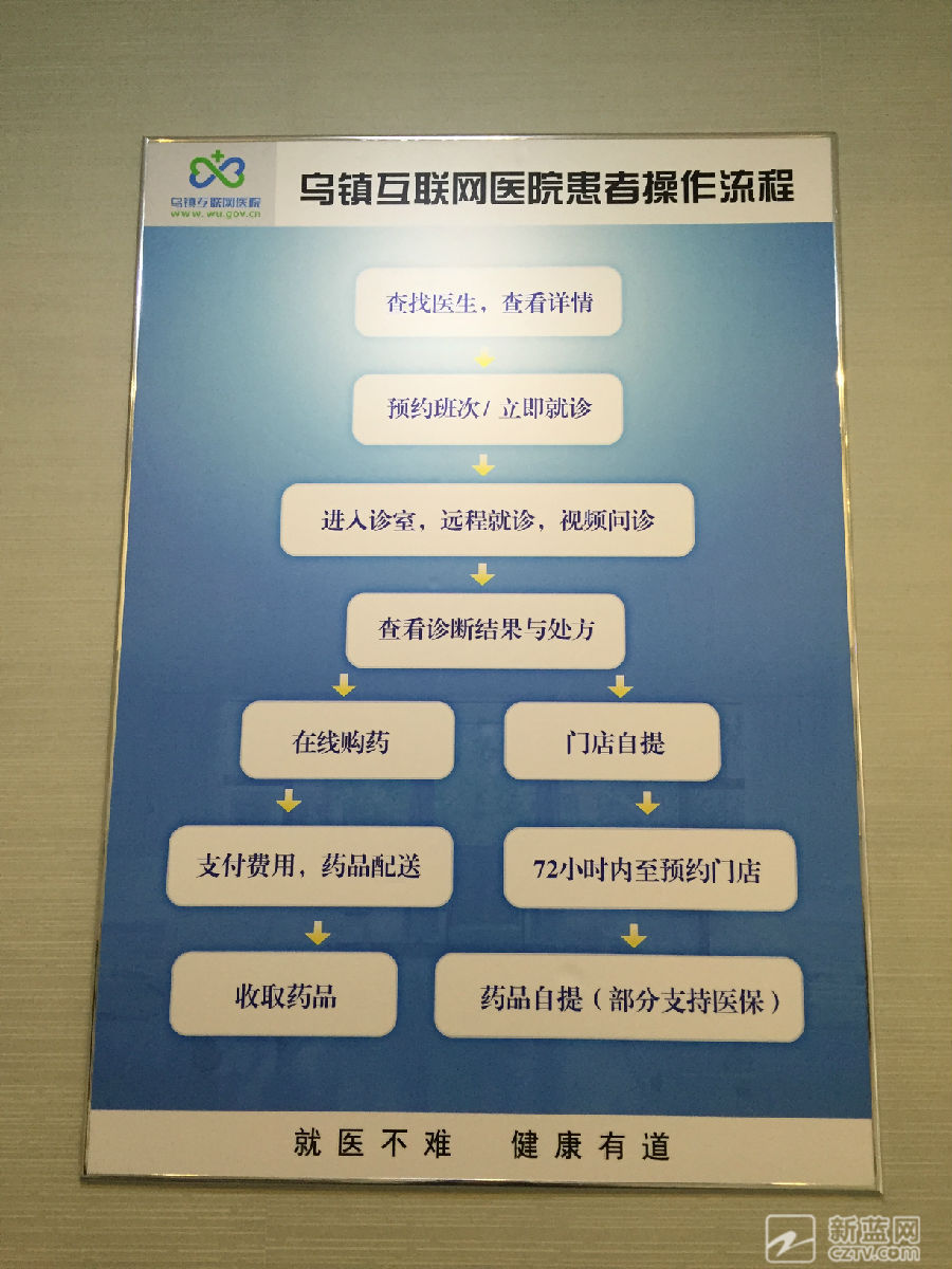 互联网医院系统_联网系统_医院系统联网吗