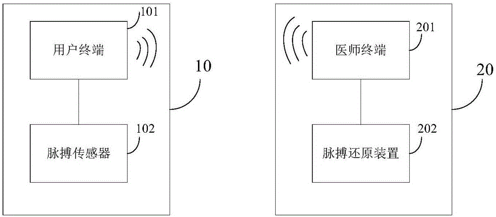 上海互联网医院系统APP/小程序/H5系统|互联网医院开发公司功能及解决方案【互
