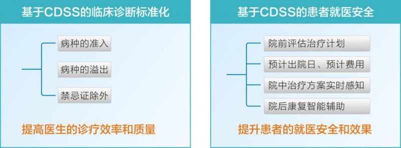 智慧生活