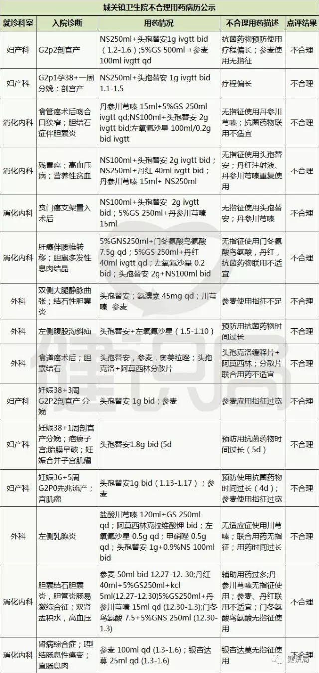 农业物联网畜禽养殖系统解决方案_互联网医院系统_身份证联网核查系统