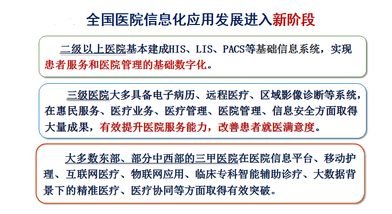 浅谈“互联网+”时代下的医院信息化建设