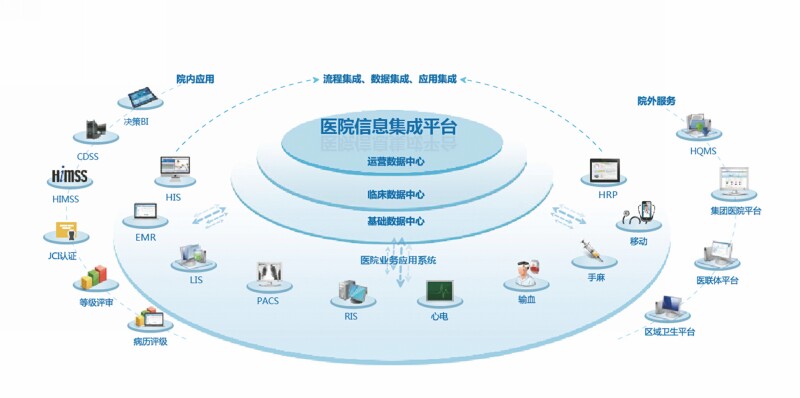 银行身份证联网核查系统_全国身份证联网核查系统_互联网医院系统