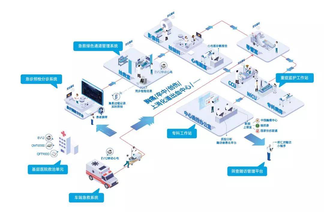 银行身份证联网核查系统_全国身份证联网核查系统_互联网医院系统
