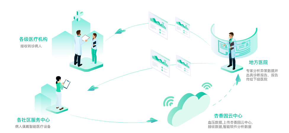 智慧农业物联系统功能模块outocad图_智慧问诊系统_智慧养老系统