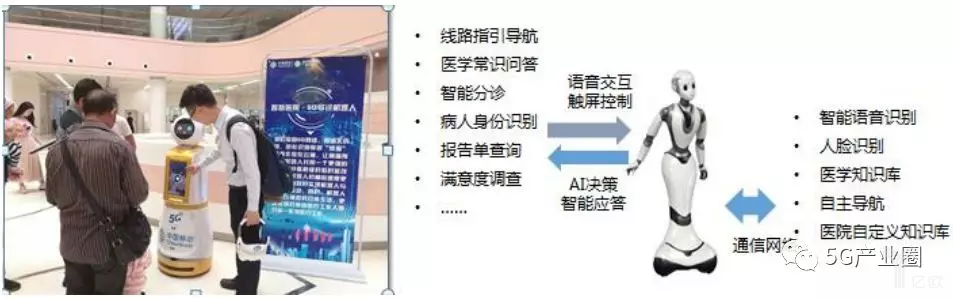智慧问诊系统_智慧农业物联系统功能模块outocad图_智慧养老系统