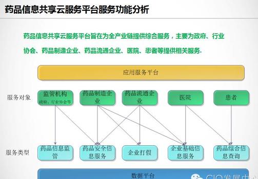 gtac下载吉利问诊系统_缘起老师思八达全员智慧系统系统106期培训内容_智慧问诊系统