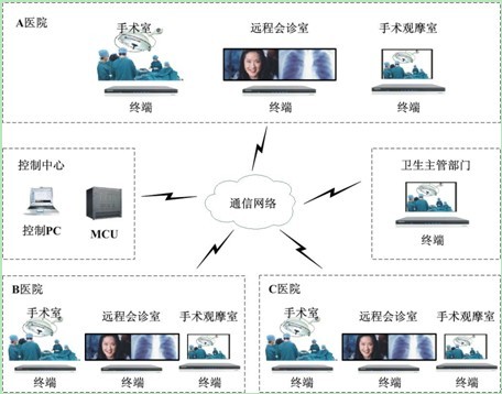 智慧养老系统_智慧水务系统_智慧问诊系统