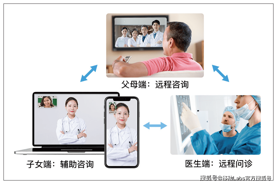 gtac下载吉利问诊系统_在线问诊系统_在线寻医问诊