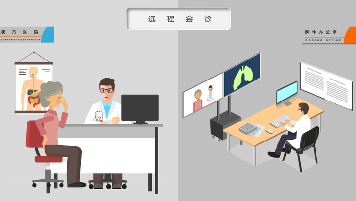 gtac下载吉利问诊系统_在线问诊系统_在线寻医问诊