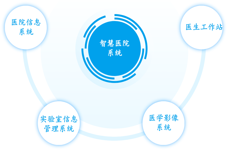 gtac下载吉利问诊系统_智慧问诊系统_gtac手机吉利问诊系统
