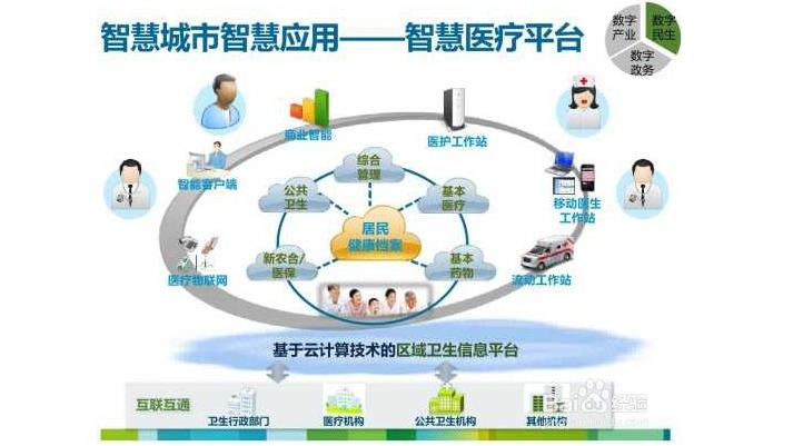 gtac手机吉利问诊系统_gtac下载吉利问诊系统_智慧问诊系统