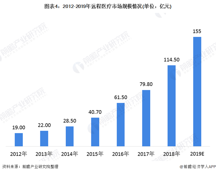 华西附二院在线问诊_百度内科医生在线问诊_在线问诊系统