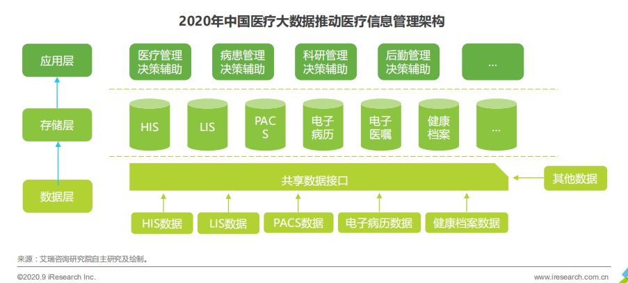 百度内科医生在线问诊_华西附二院在线问诊_在线问诊系统