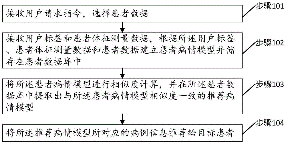 许昌白大夫在线问诊_在线问诊平台_在线问诊系统