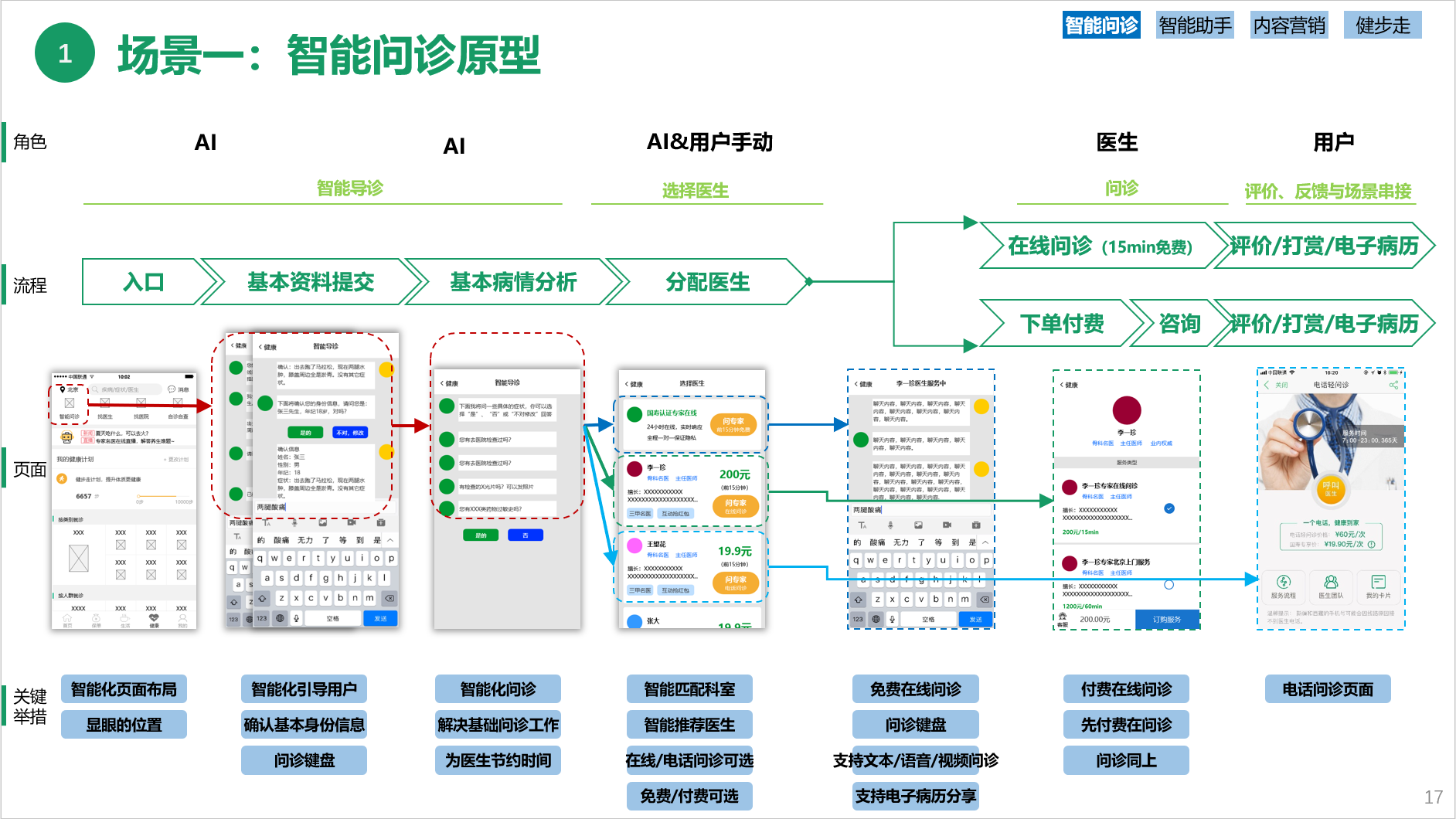 我国首批眼科人工智能问诊系统在青岛上线