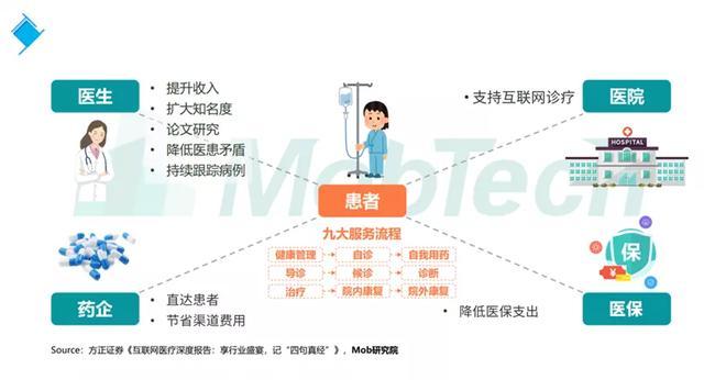停车场道闸系统联网作用_pivs(联网核查公民身份信息)系统_互联网医院系统
