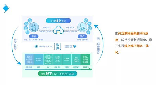 pivs(联网核查公民身份信息)系统_停车场道闸系统联网作用_互联网医院系统