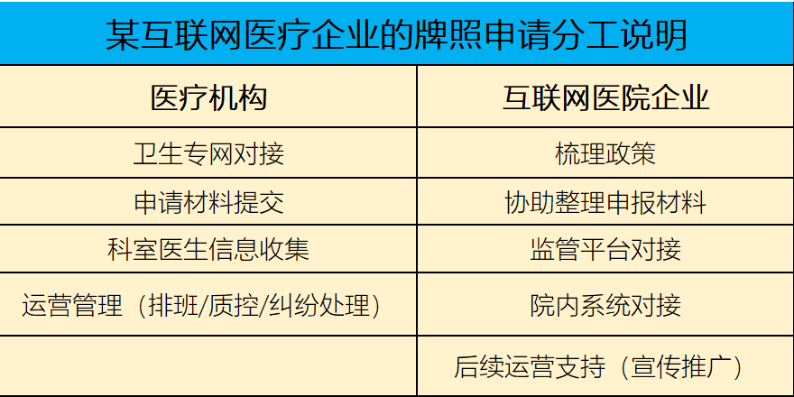 互联网医院系统_城市监控报警联网系统_有互联网医院牌照的医院清单