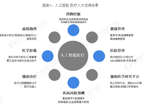 身份证联网核查系统_互联网医院系统_家庭电子防盗联网系统