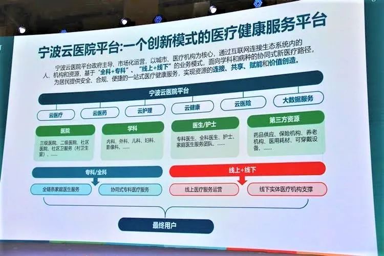 家庭电子防盗联网系统_身份证联网核查系统_互联网医院系统