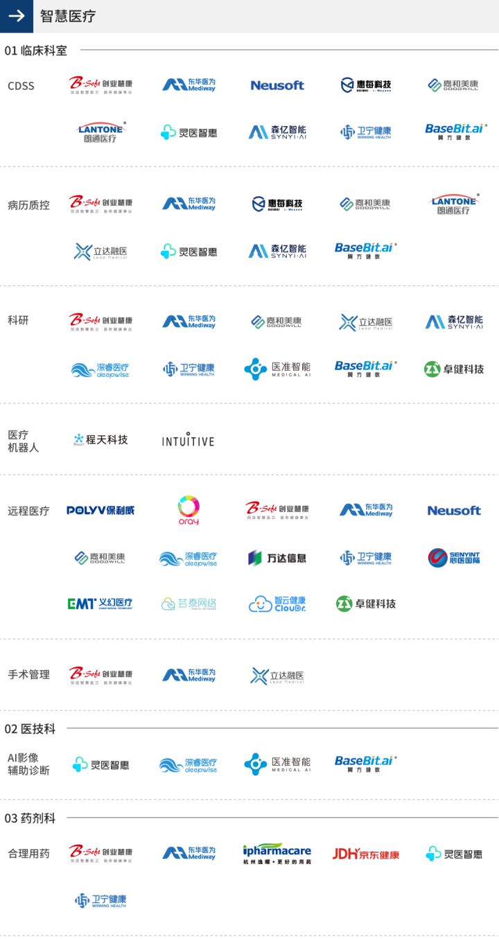 智慧问诊系统_智慧农业慧云系统_gtac下载吉利问诊系统