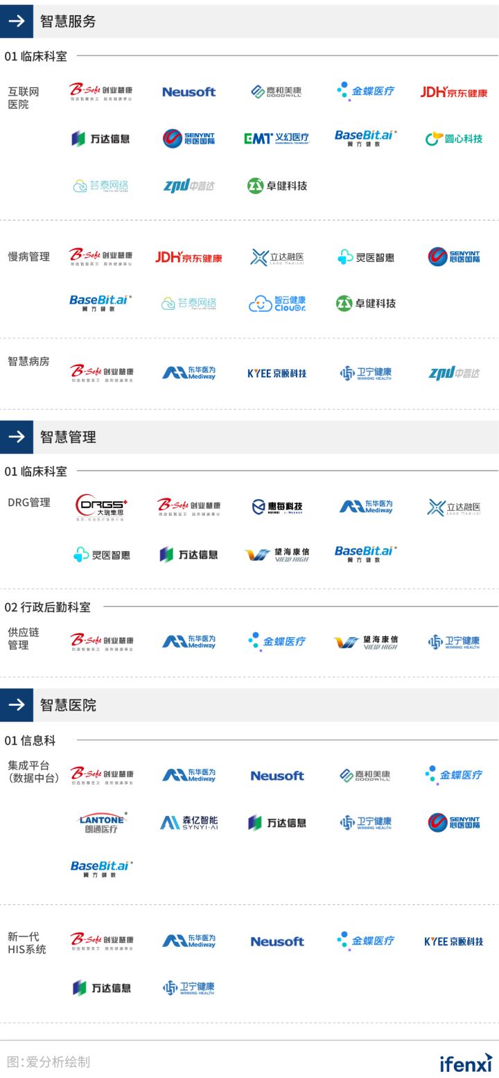 智慧农业慧云系统_智慧问诊系统_gtac下载吉利问诊系统