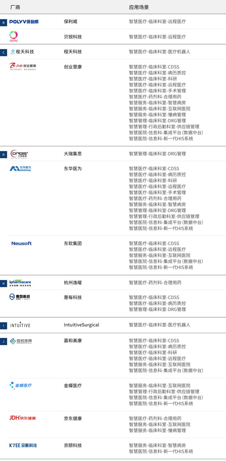 智慧问诊系统_gtac下载吉利问诊系统_智慧农业慧云系统