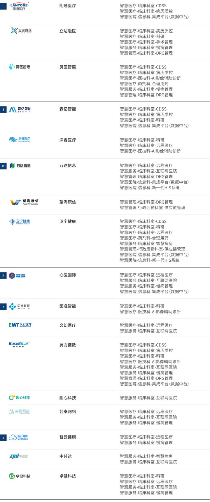 gtac下载吉利问诊系统_智慧问诊系统_智慧农业慧云系统