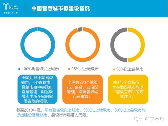 智慧体育场馆系统_gtac手机吉利问诊系统_智慧问诊系统