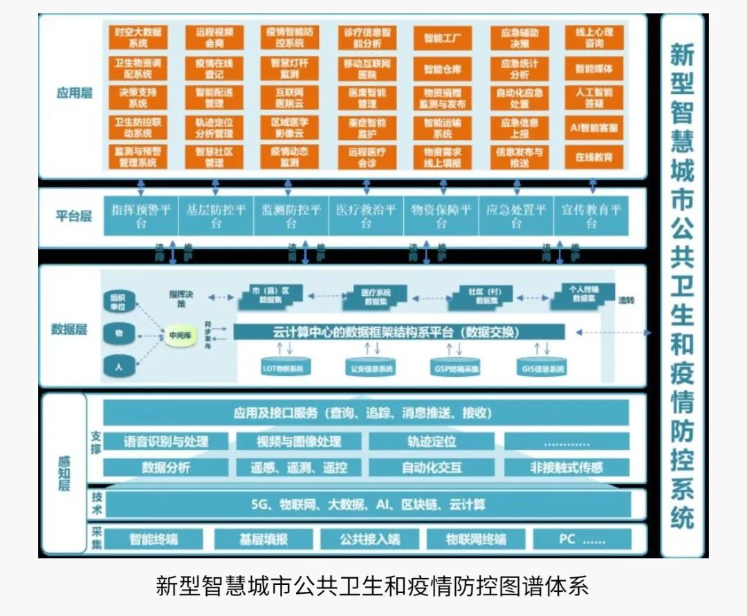 智慧问诊系统_智慧体育场馆系统_gtac手机吉利问诊系统