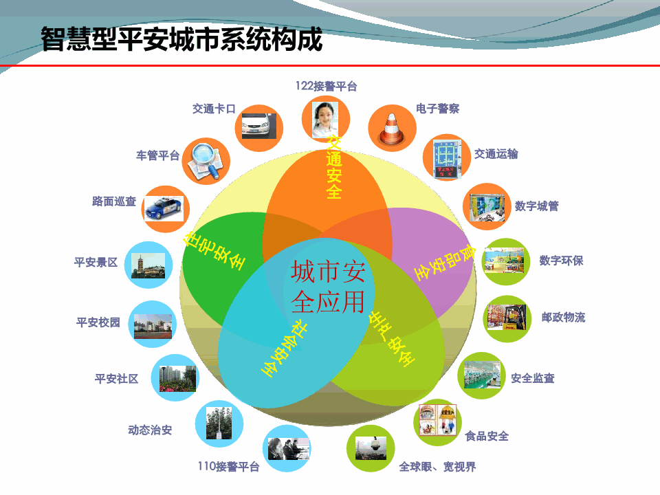 智慧问诊系统_gtac手机吉利问诊系统_智慧体育场馆系统