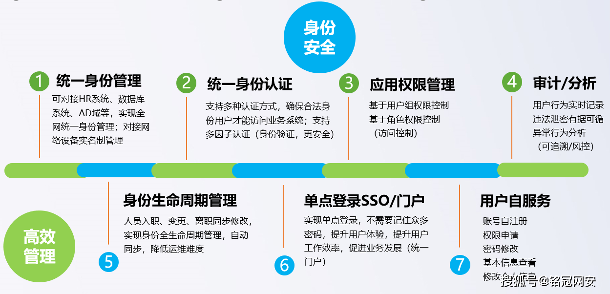 医生在线问诊_皮肤病在线问诊_在线问诊系统
