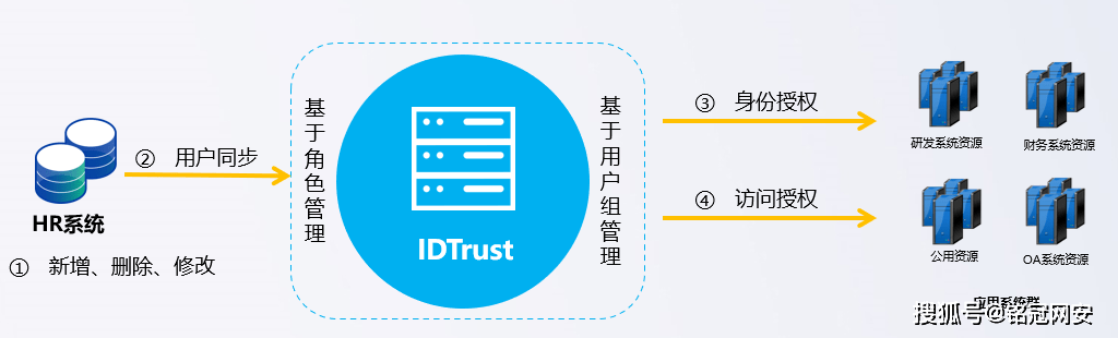 皮肤病在线问诊_在线问诊系统_医生在线问诊
