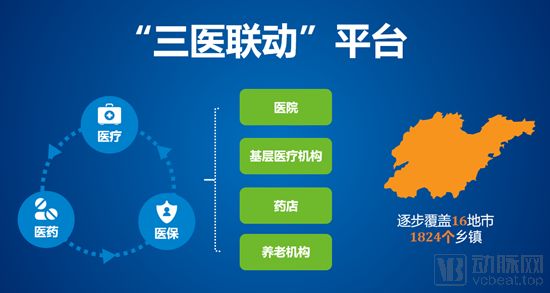 身份证联网核查系统下载_身份证联网核查系统_互联网医院系统