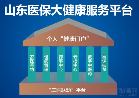 身份证联网核查系统_身份证联网核查系统下载_互联网医院系统