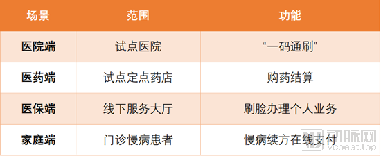 身份证联网核查系统下载_身份证联网核查系统_互联网医院系统