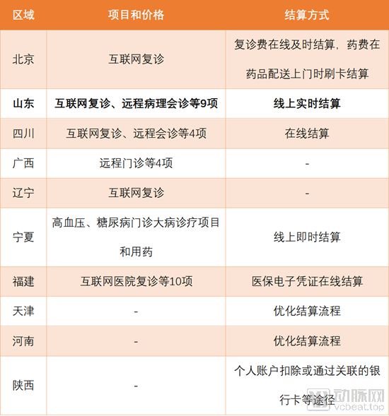 身份证联网核查系统下载_身份证联网核查系统_互联网医院系统