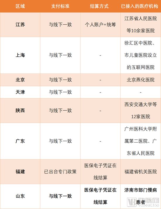 身份证联网核查系统_互联网医院系统_身份证联网核查系统下载