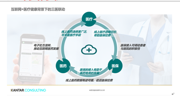 互联网医院系统_身份证联网核查系统下载_身份证联网核查系统