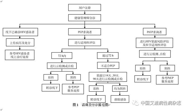 pivs(联网核查公民身份信息)系统_联网系统_互联网医院系统