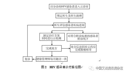 pivs(联网核查公民身份信息)系统_互联网医院系统_联网系统