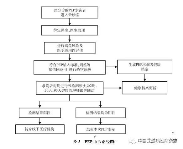 互联网医院系统_pivs(联网核查公民身份信息)系统_联网系统