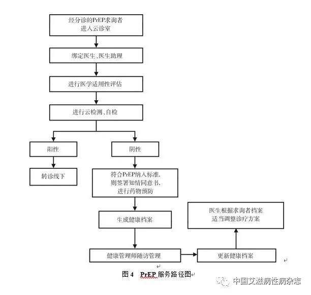 联网系统_互联网医院系统_pivs(联网核查公民身份信息)系统