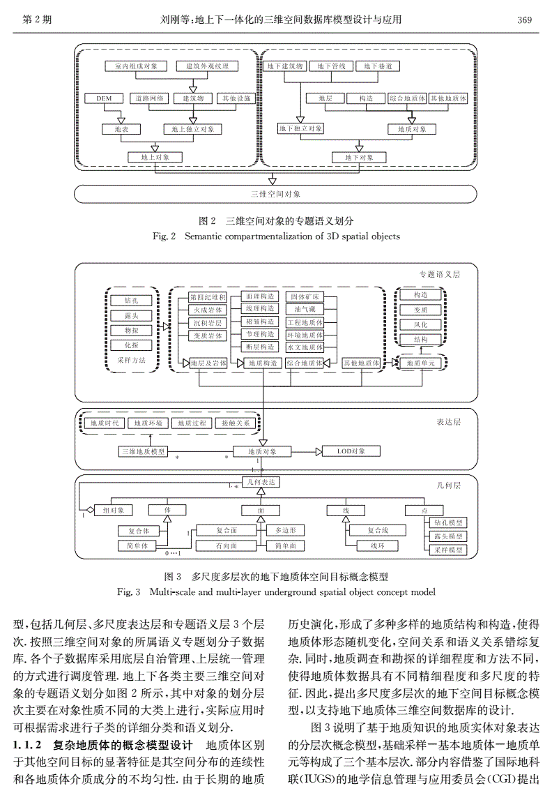 智慧农业物联系统功能模块outocad图_智慧问诊系统_智慧体育场馆系统