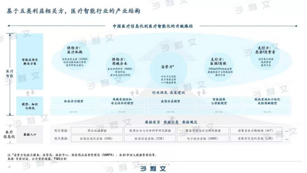 智慧农业物联系统功能模块outocad图_智慧体育场馆系统_智慧问诊系统