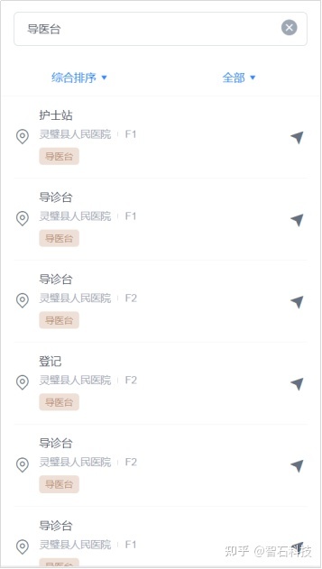 智慧水务系统_智慧农业物联系统功能模块outocad图_智慧问诊系统