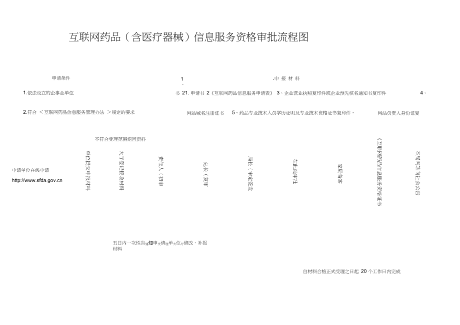 全国身份证联网核查系统_pivs(联网核查公民身份信息)系统_互联网医院系统